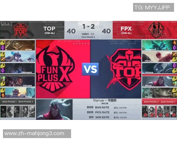 洲际赛分析FPX战队实力表现与未来发展潜力探讨 洲际赛分析FPX战队实力表现与未来发展潜力探讨