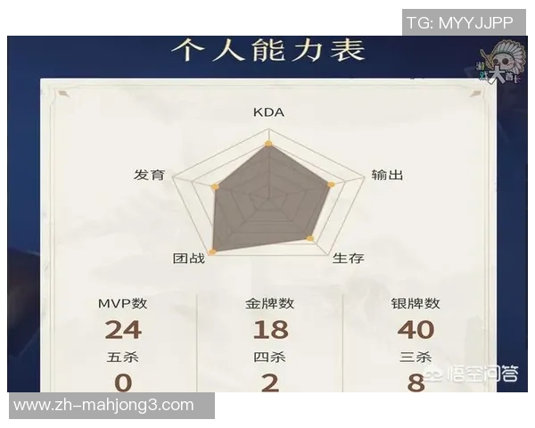 2026电竞新闻S15LOL比分权威发布王者荣耀心理素质与实力综合排行榜揭晓 2026电竞新闻S15LOL比分权威发布王者荣耀心理素质与实力综合排行榜揭晓